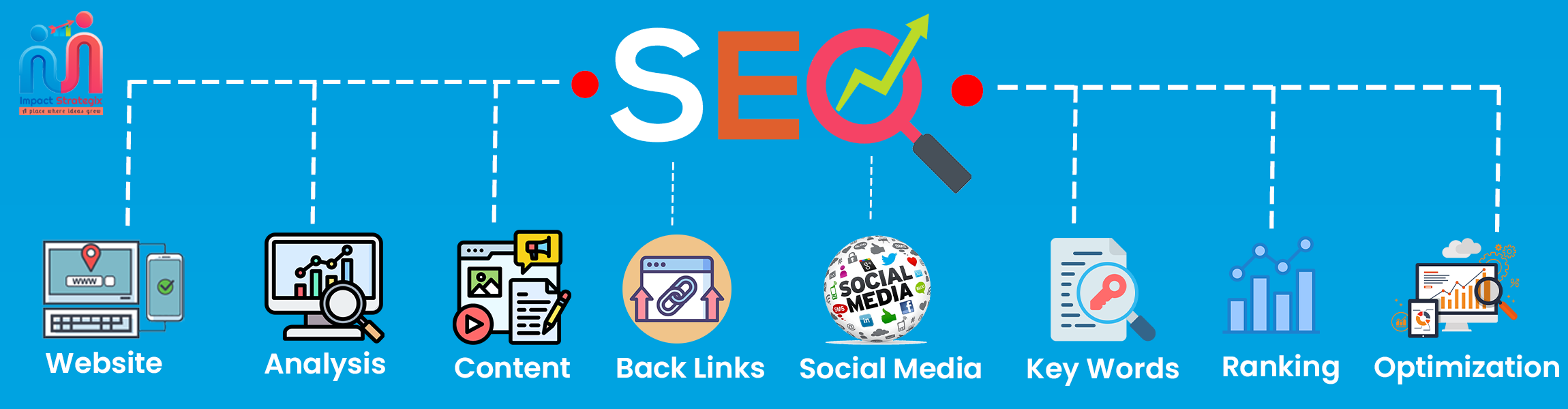 SEO service Agency in Hyderabad home image