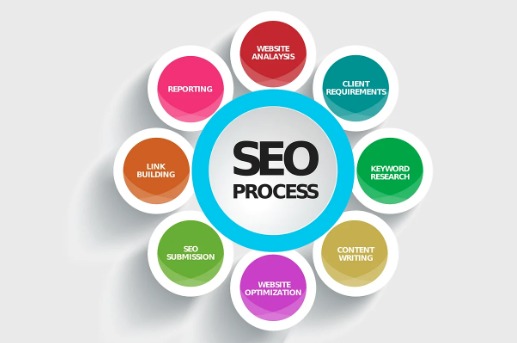 SEO process image